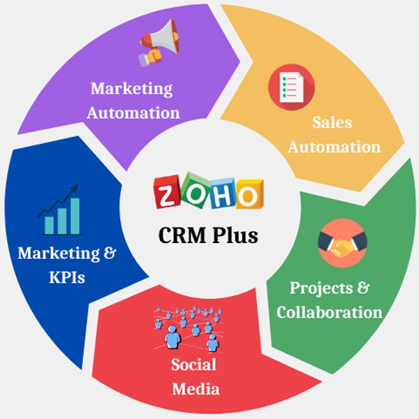 Zoho Services